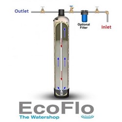 EcoFlo Whole House Activated Carbon Filter (8Lpm Non Regeneration Valve)